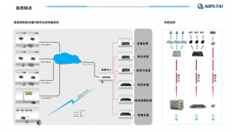 【產(chǎn)品推薦】智慧交通IP數(shù)字化光傳輸系統(tǒng)——沈陽(yáng)奧普泰光通信有限公司