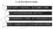 2020年中國及地方無人機行業(yè)相關(guān)政策匯總分析