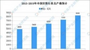 2021年中國安防行業(yè)存在問題及發(fā)展前景預(yù)測分析