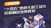 工信部印發(fā)《“十四五”信息化和工業(yè)化深度融合發(fā)展規(guī)劃》