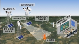 【解決方案】構(gòu)筑森防體系，智護(hù)地球之肺 | 艾睿森林防火解決方案