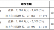 雷曼光電、南大光電半年財(cái)報(bào)預(yù)喜，增收增利！