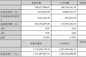 小間距LED上市公司2022年上半年報出爐：新技術(shù)、新應(yīng)用領(lǐng)漲