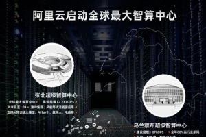 全球最大規(guī)模智算中心啟動 智算為人工智能夯實“算力底座”