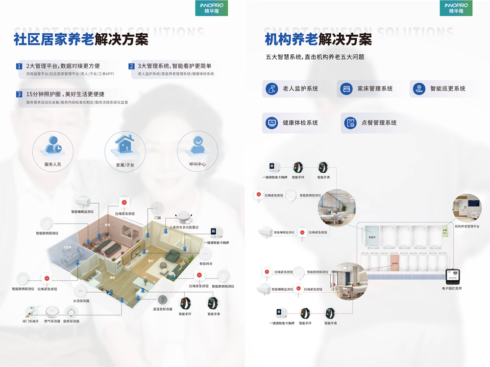 智慧養(yǎng)老解決方案.png