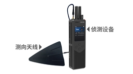 【展商推薦】上海特金無線技術(shù)有限公司——低空防御專家，家國和平衛(wèi)士