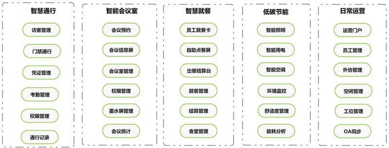 1732863341332325.jpg 智慧辦公800.jpg