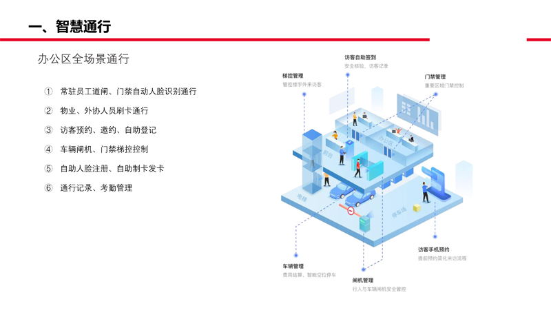 1733116906859090.jpg 智慧通行800.jpg