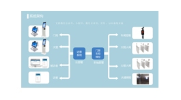 【展商推薦】北京麥馳智聯(lián)科技有限公司——智慧園區(qū)整體解決方案