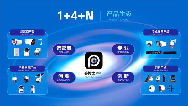 1743490331584047.png 芯睿視科技有限公司介紹2024(1)-20.png