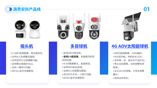 1743490374202691.png 芯睿視科技有限公司介紹2024(1)-22.png