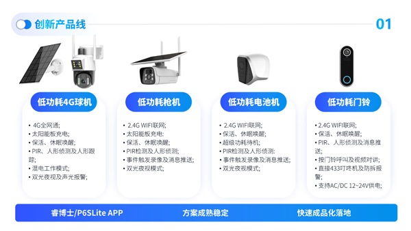 1743490394153094.png 芯睿視科技有限公司介紹2024(1)-24.png