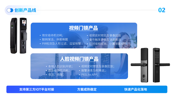 1743490401742114.png 芯睿視科技有限公司介紹2024(1)-25.png