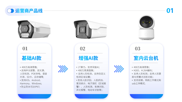 1743490414649301.png 芯睿視科技有限公司介紹2024(1)-27.png