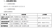 科大訊飛2025年業(yè)績預(yù)增公告：凈利潤最高預(yù)增70%，大模型商業(yè)化成果顯著