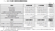 大華股份2025年度業(yè)績快報發(fā)布