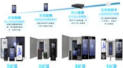 ?？低暼律壈踩T禁，多維守護關鍵出入口